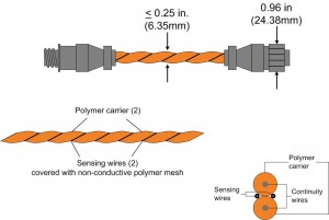 conductive-fluid-sensing-cable-3