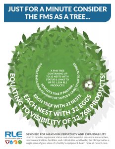 FMS Nesting Infographic